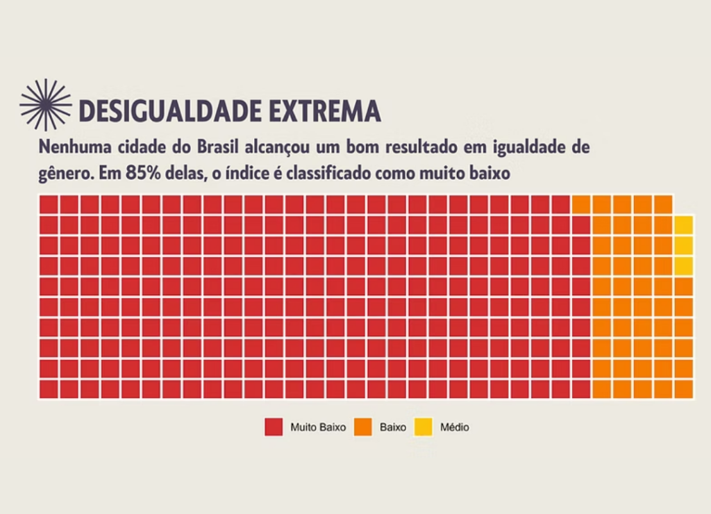 piores cidades para ser mulher